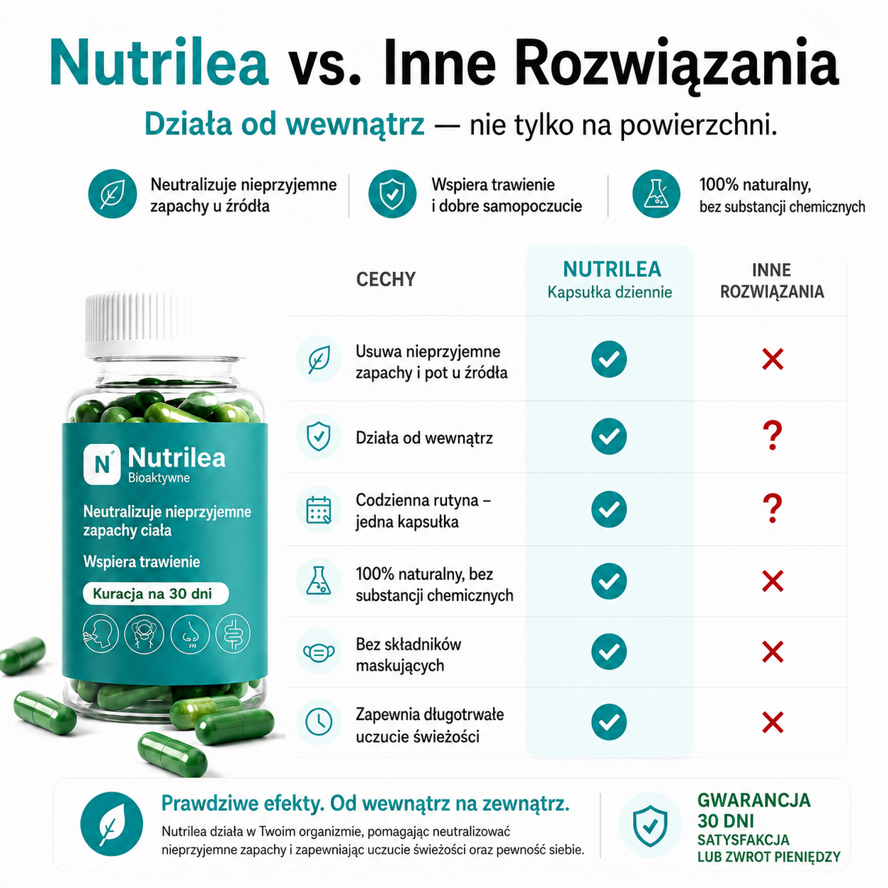 Nutrilea | Suplement neutralizujący zapach